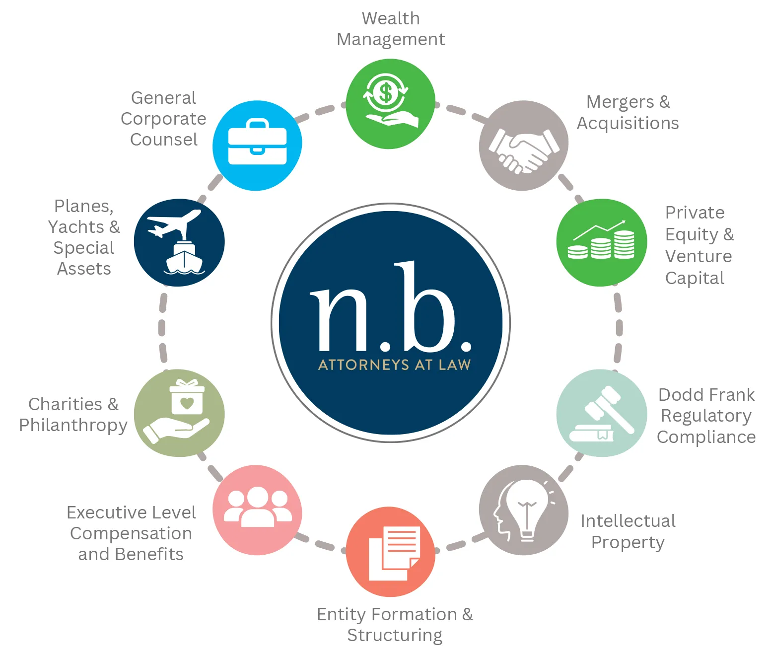 Graphic illustrating the Family Law Ecosystem